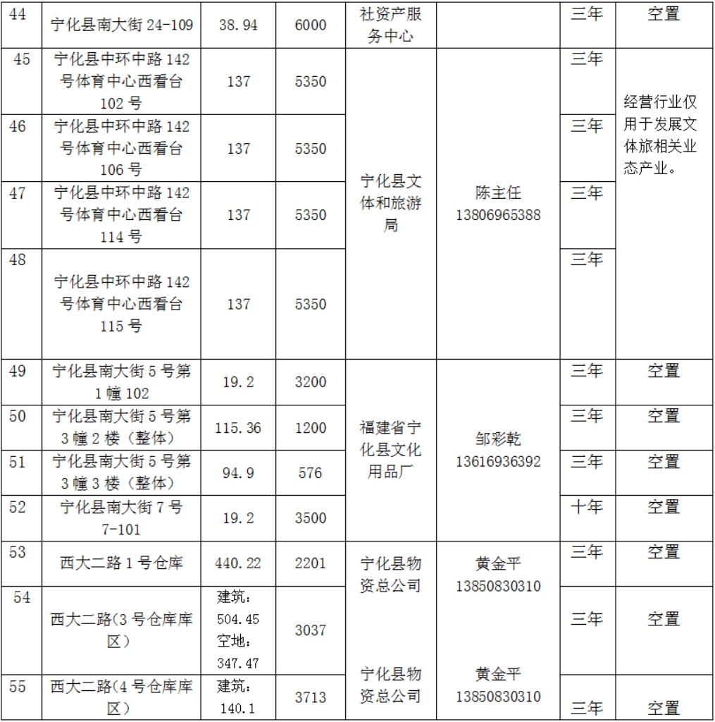 寧化縣國有資產(chǎn)投資有限公司房產(chǎn)(2026年1月到期資產(chǎn))公開招租公告