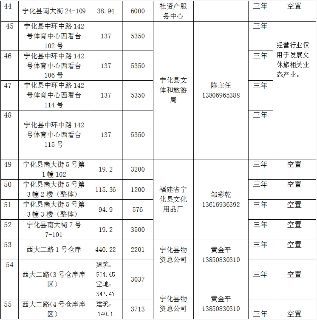 寧化縣國有資產(chǎn)投資有限公司房產(chǎn)(2026年1月到期資產(chǎn))公開招租公告