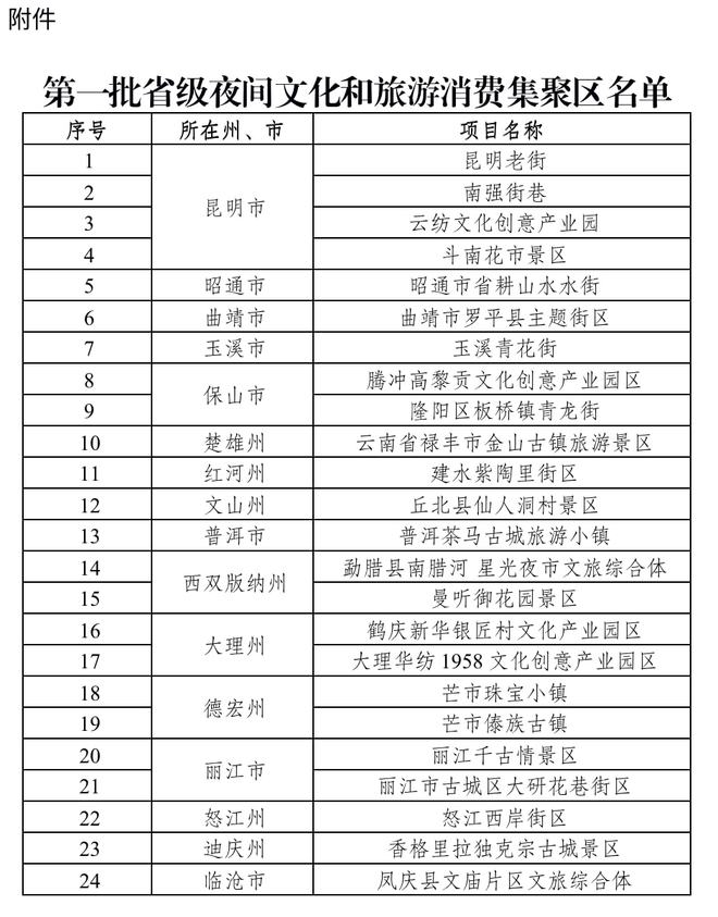 夜游云南！就到這幾個(gè)地方！！