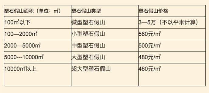 GRC假山價(jià)格