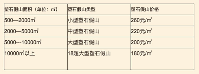 GRC假山價(jià)格
