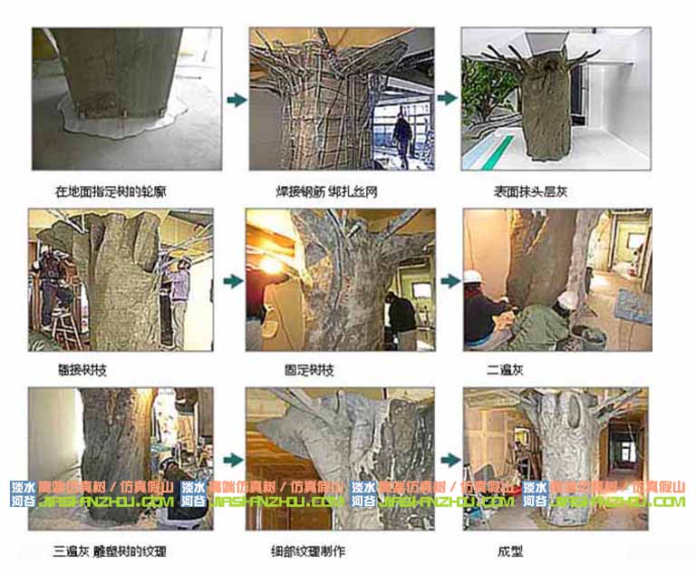 仿真樹制作流程詳細(xì)介紹完整版